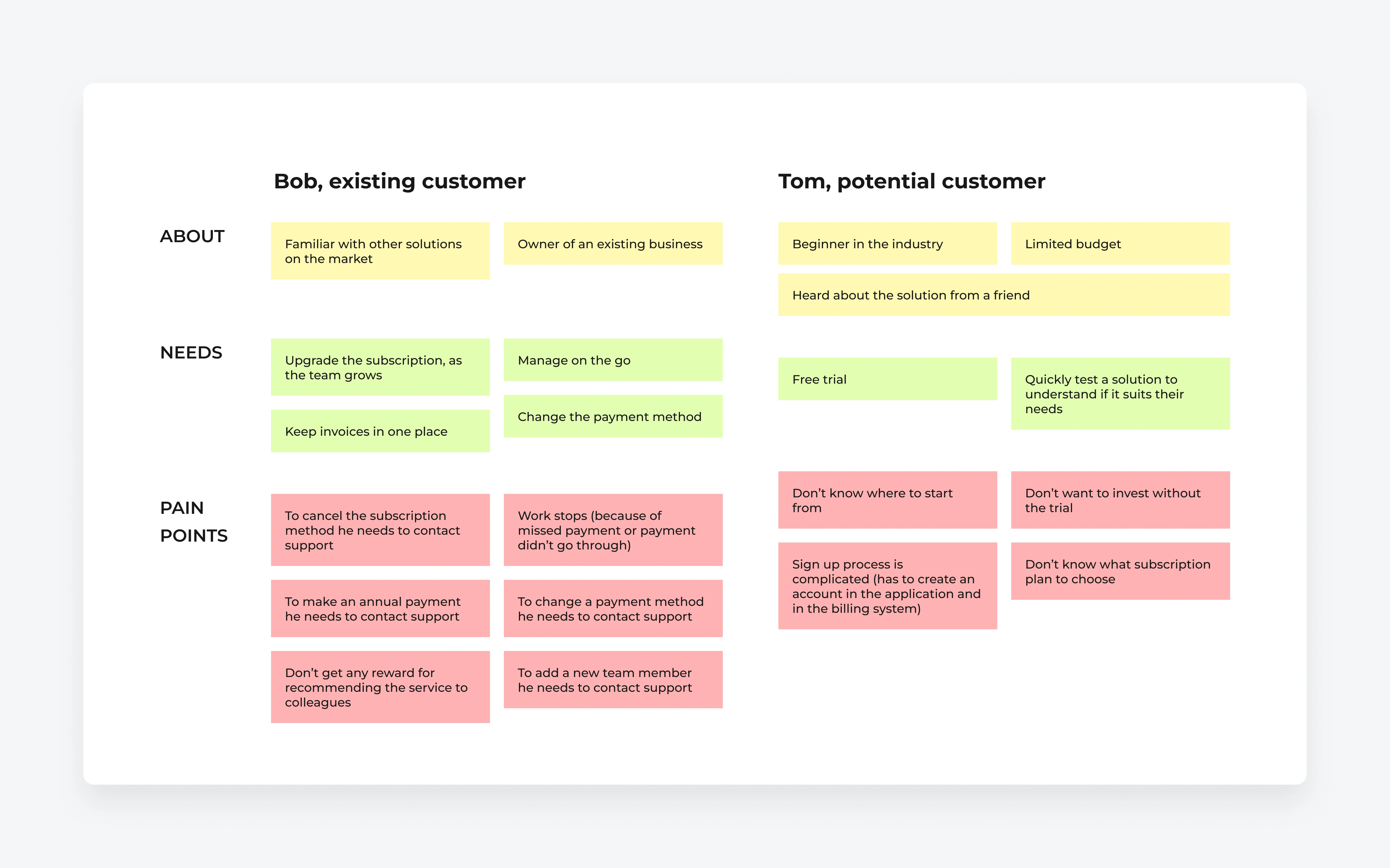 Personas — Bob and Tom