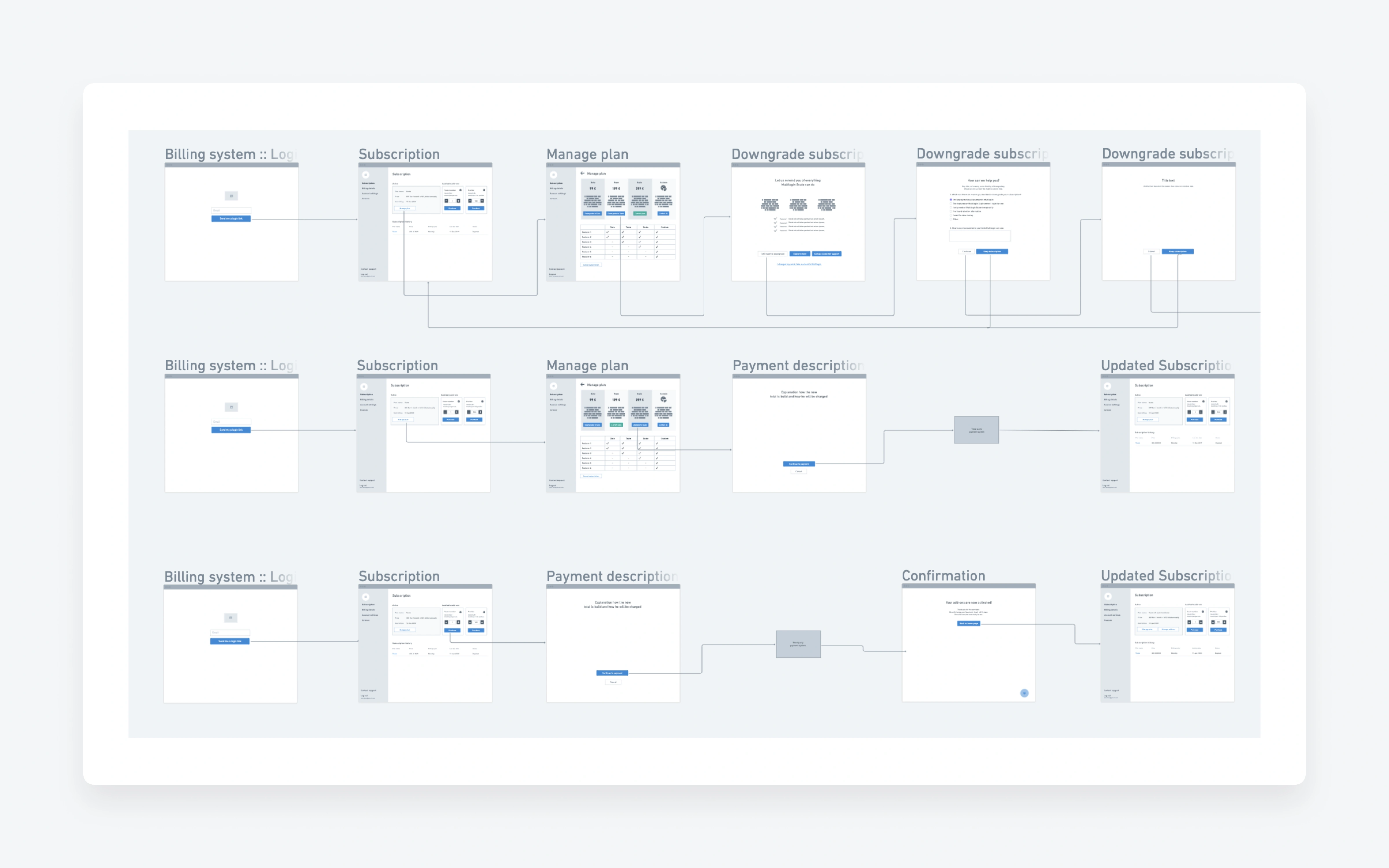 User flows and wireframes including edge cases